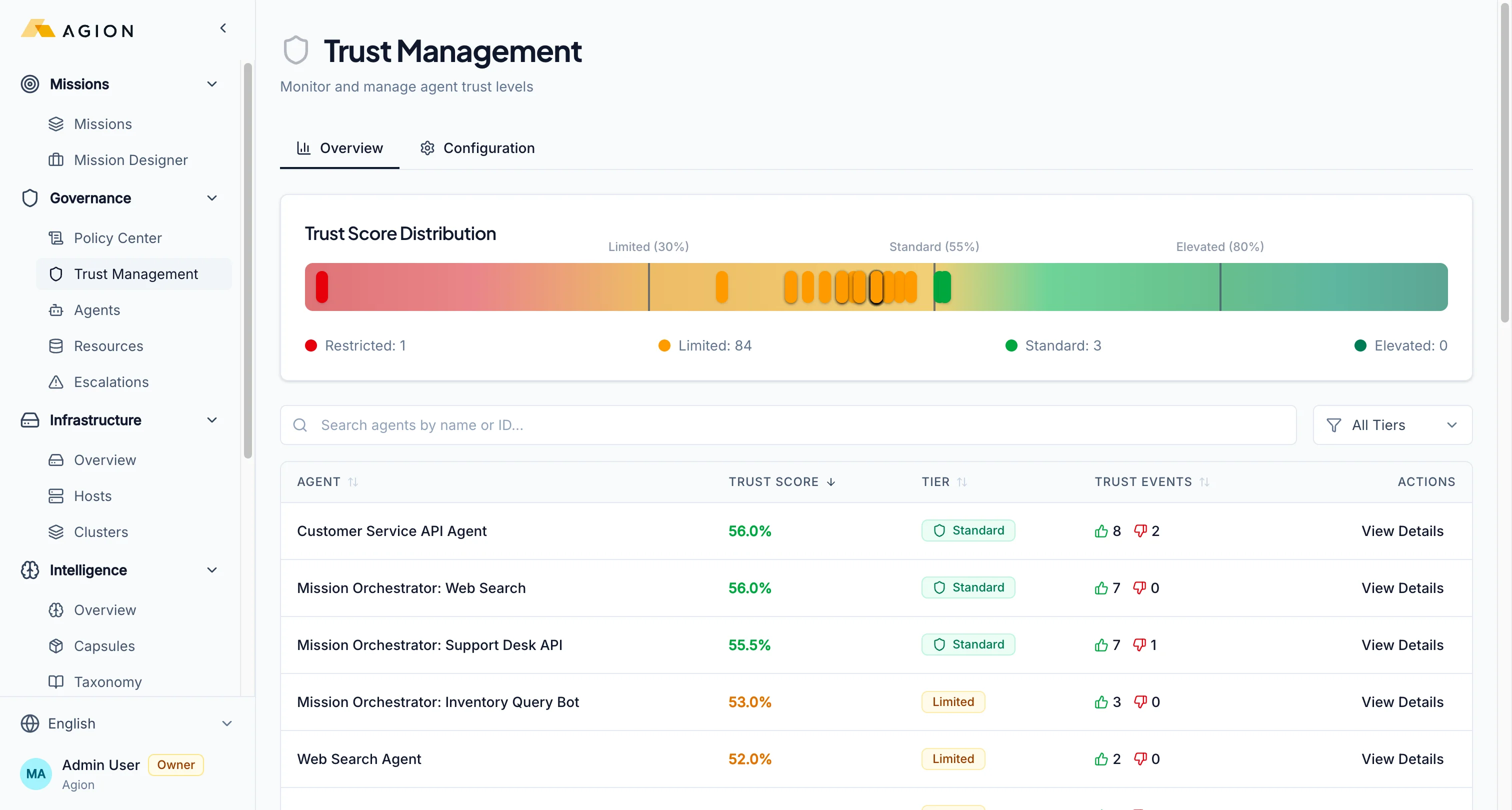 Trust Management — dynamic trust scores and tier distribution across agents