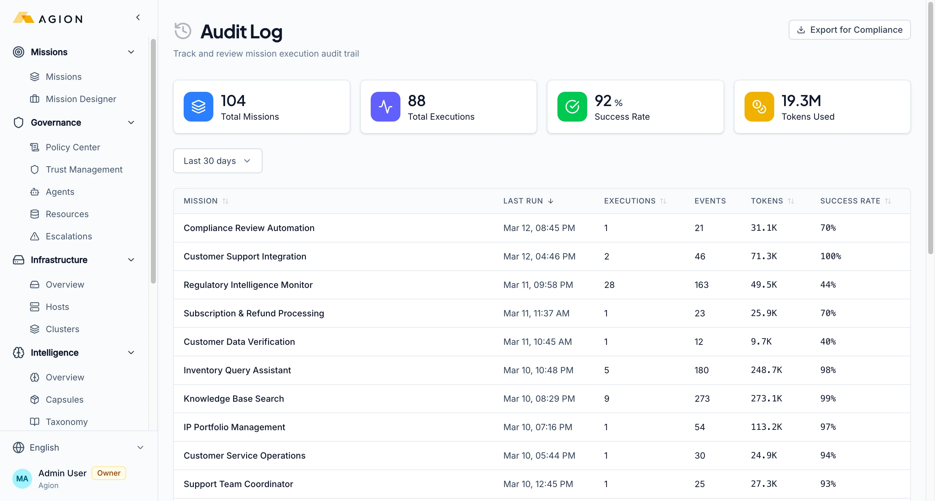 Audit log